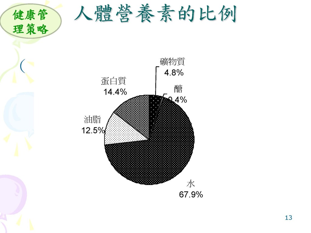 8月例會演講簡報-健康營養飲食1_頁面_2