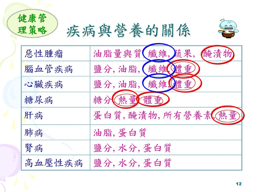 8月例會演講簡報-健康營養飲食1_頁面_3