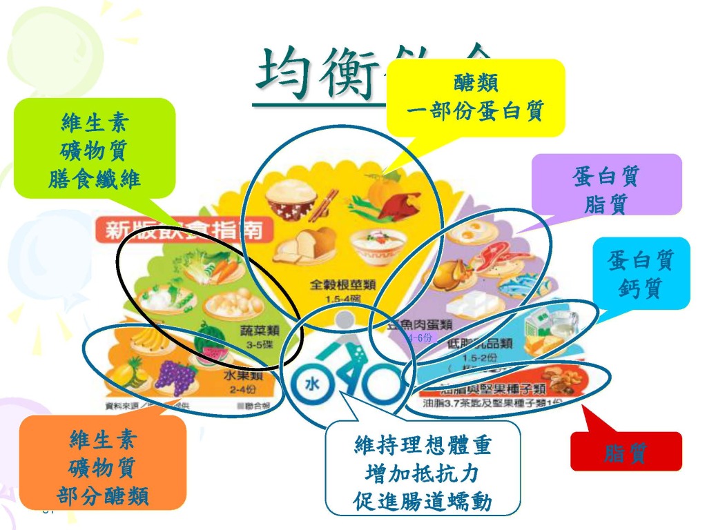 8月例會演講簡報-健康營養飲食1_頁面_5