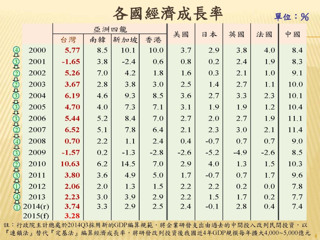 20150715-7月例會演講簡報-創新與競爭力-林信義董事長_頁面_04