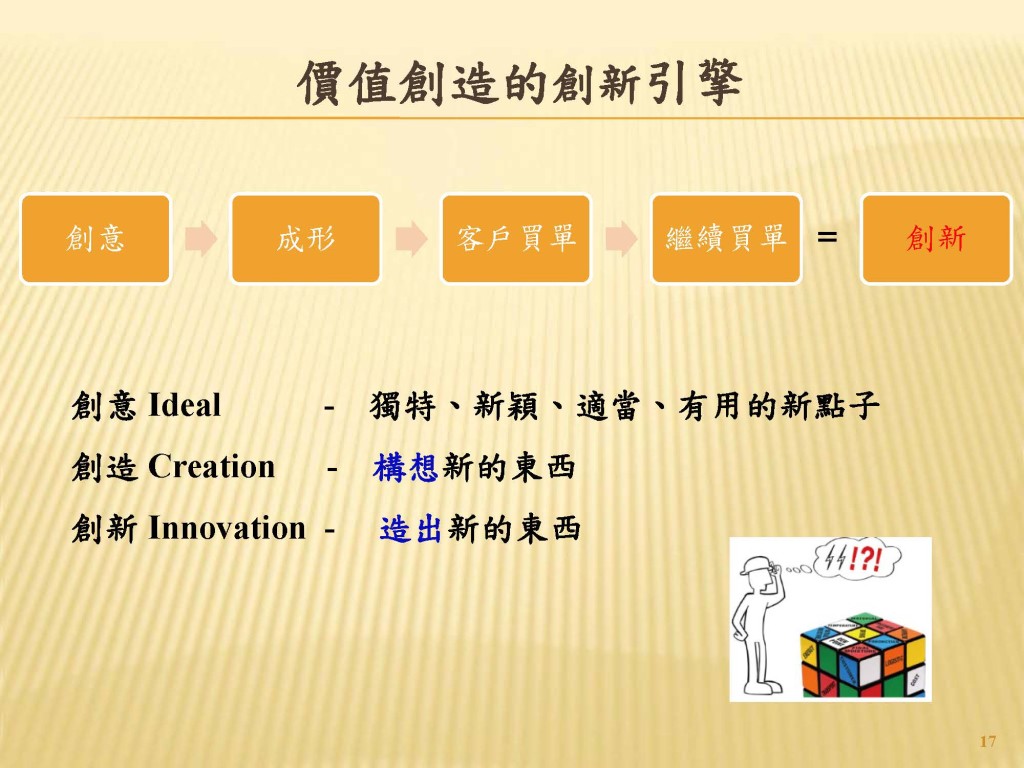 20150715-7月例會演講簡報-創新與競爭力-林信義董事長_頁面_17