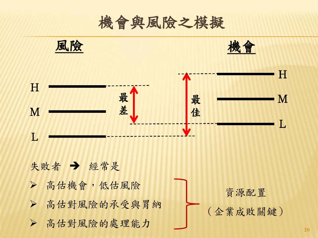 20150715-7月例會演講簡報-創新與競爭力-林信義董事長_頁面_20