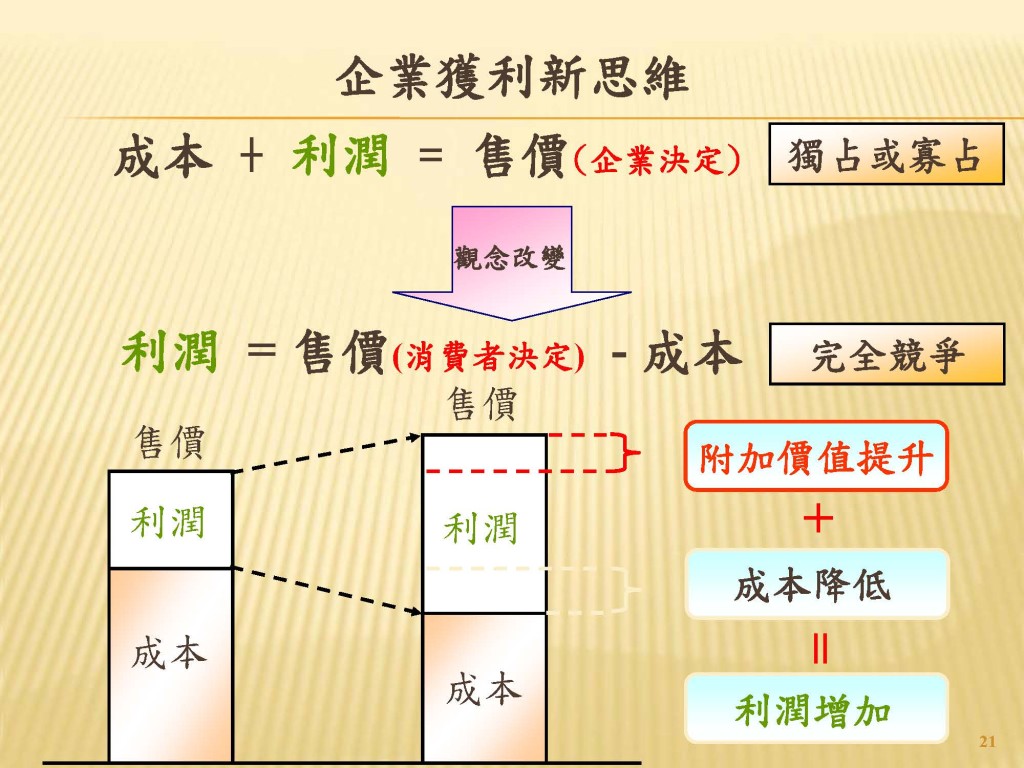 20150715-7月例會演講簡報-創新與競爭力-林信義董事長_頁面_21