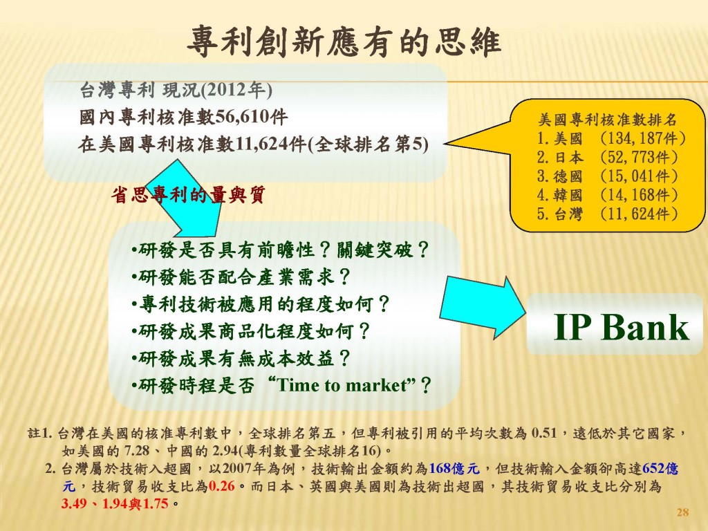 20150715-7月例會演講簡報-創新與競爭力-林信義董事長_頁面_28