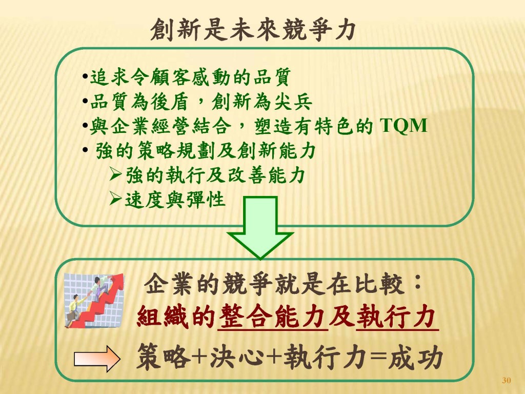 20150715-7月例會演講簡報-創新與競爭力-林信義董事長_頁面_30