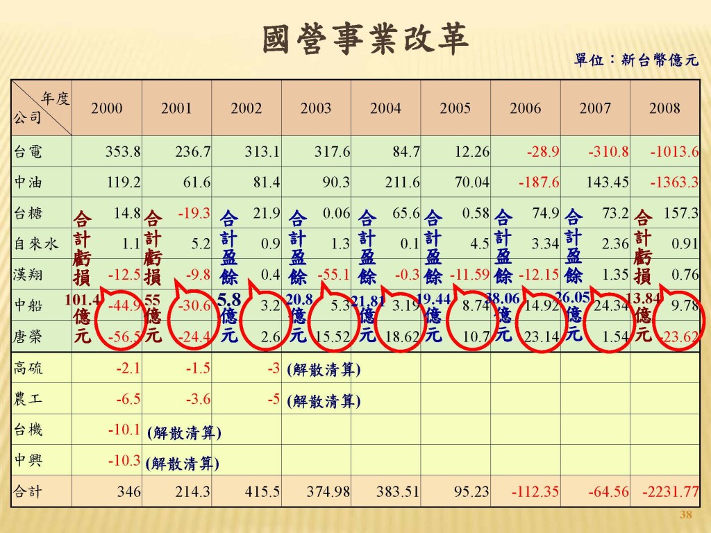 20150715-7月例會演講簡報-創新與競爭力-林信義董事長_頁面_38