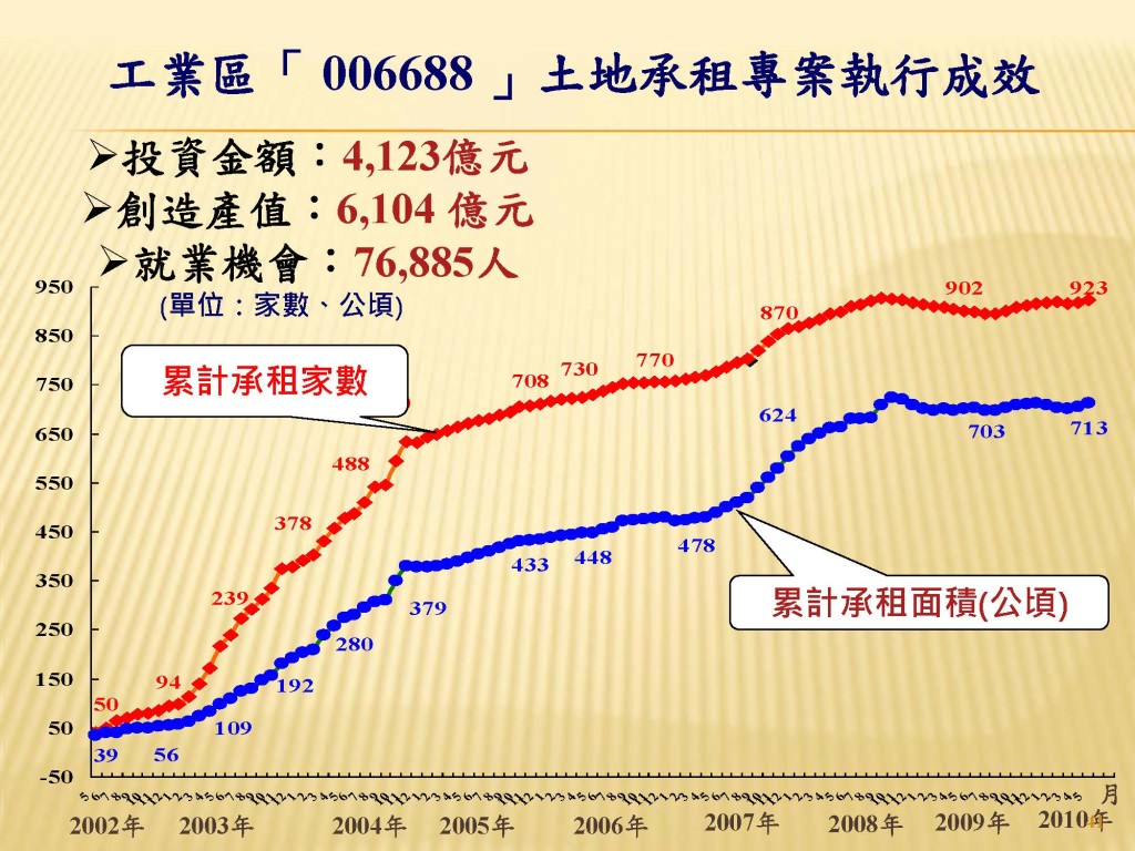 20150715-7月例會演講簡報-創新與競爭力-林信義董事長_頁面_41